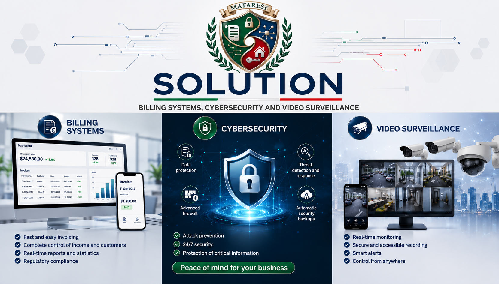 MATARESE Solution: facturación, ciberseguridad y videovigilancia